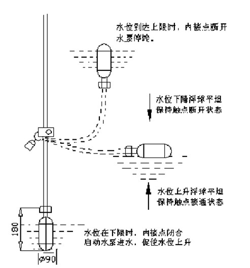 沉井泥沙泵使用浮子開(kāi)關(guān)原理